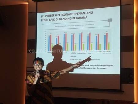 Survei LSI Denny JA: Ibas-Puspa Unggul 44,9%, Budiman-Akbar Tertinggal dengan 39,2%